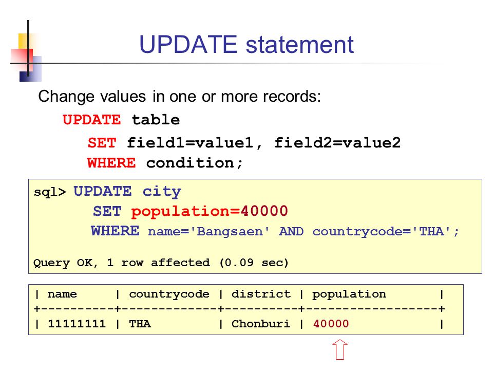 SQL - UPDATE Query